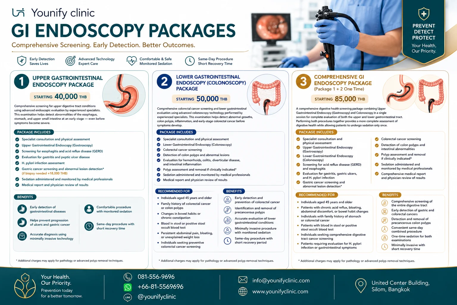 GI Endoscopy Packages